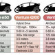 Illustration for article titled VentureOne is One Quick Tryke, Electric or Hybrid